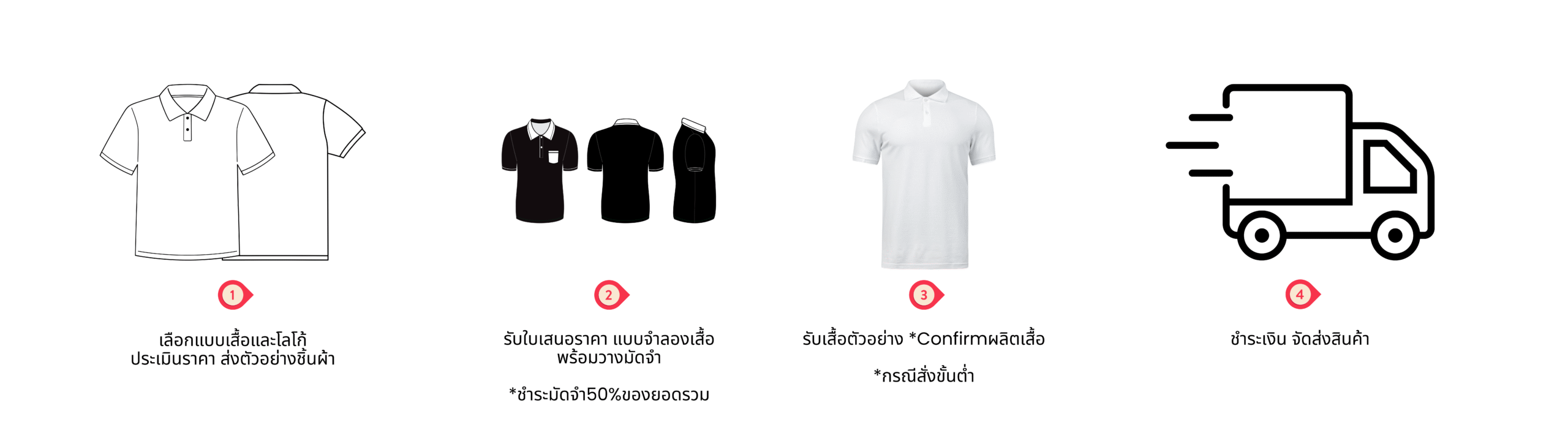 ขั้นตอนการสั่งผลิต เสื้อโปโล เสื้อคอกลม